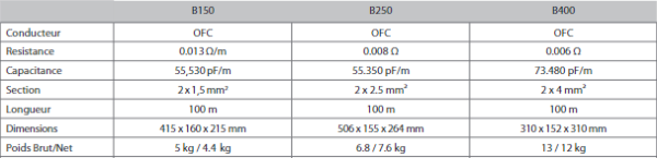Norstone Black Classic 150 / 100m – Image 2