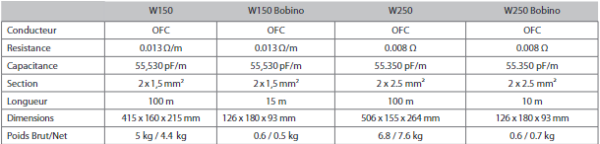 Norstone White Classic 250 / 10m – Image 2