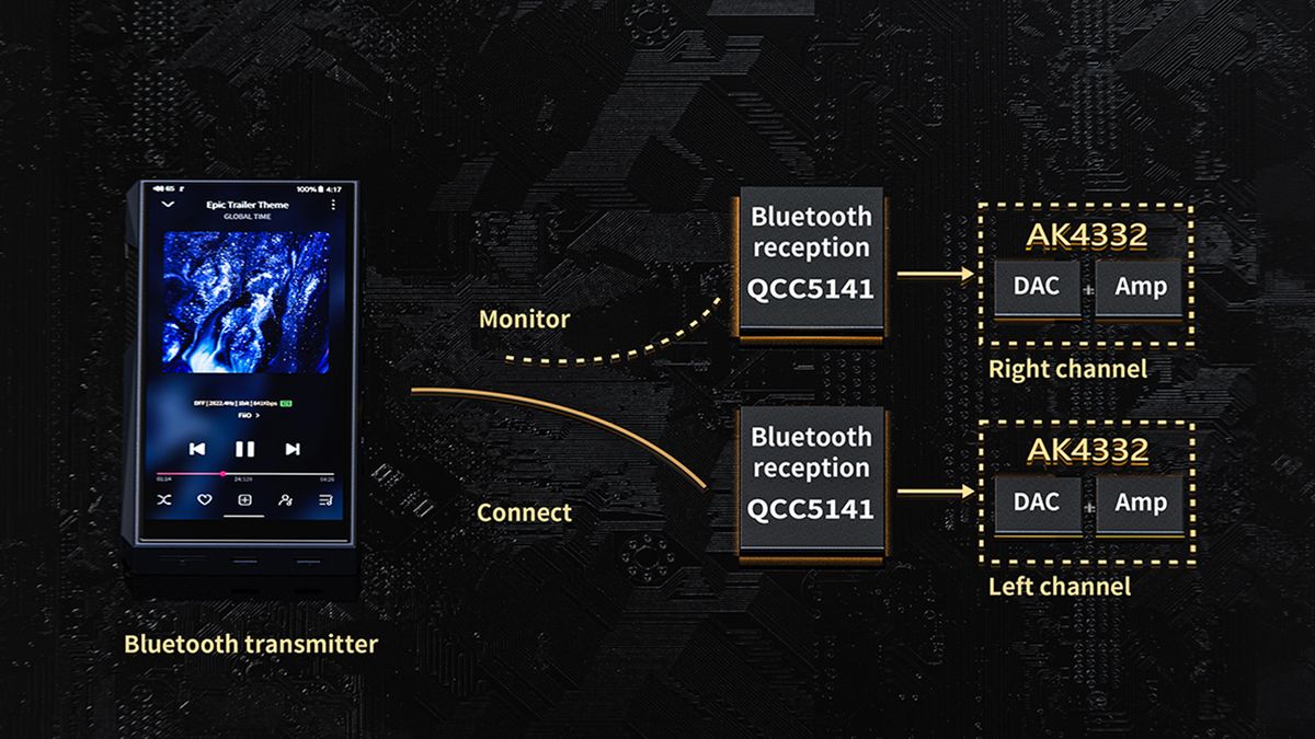 FiiO UTWS5 V2 – Image 5